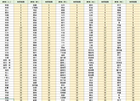 夢到外國人號碼|傳統夢境解析號碼對照表